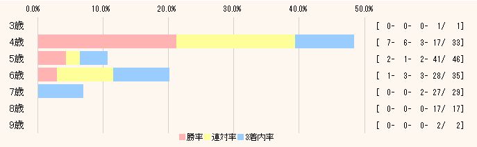 エプソムカップ２０２１予想と出走馬考察 ｇ１は一休み 出世馬は出てくるのか